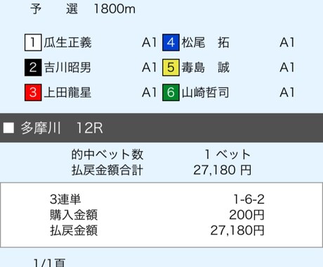 1ヶ月間の競艇ボートレース予想します 競艇を副収入や小遣い稼ぎに当てませんか！ イメージ2