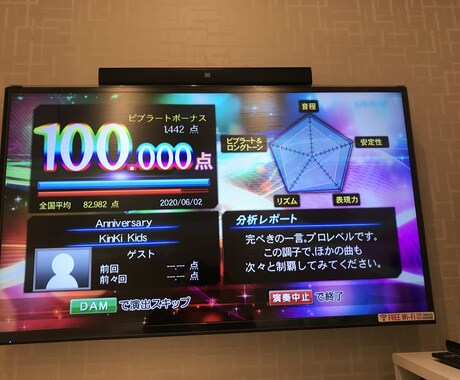 あなたの好きな声真似でナレーションします 約50種類の中からあなたが選んだ好きな声で声真似します イメージ1