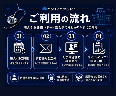 医療系学生の面接対策・模擬面接をします 5,000人以上を見てきた採用担当が評価表で改善点を伝えます イメージ2
