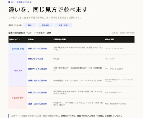 公式情報を比較表に整理します 出典・条件・確認日まで追えます イメージ2