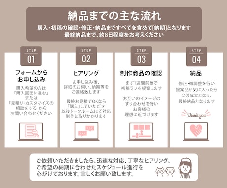 不安ゼロから始める、伝わるチラシ制作します ラフ2案×修正無制限・マンツーマンで初めての方も安心です！ イメージ2