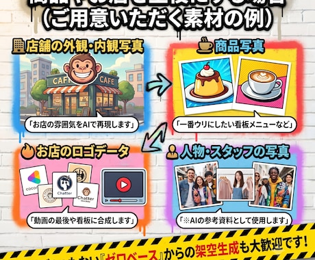 丸投げOK！笑いで集客する15秒のAI動画作ります 綺麗なだけの動画はスルー。笑わせて指を止める魔法の15秒CM イメージ2