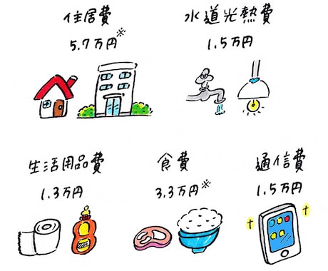 あなたの生活をこの機会に見直して安心させます お金や保険・家の購入や貯蓄など生活を見直して安心させます。 イメージ1