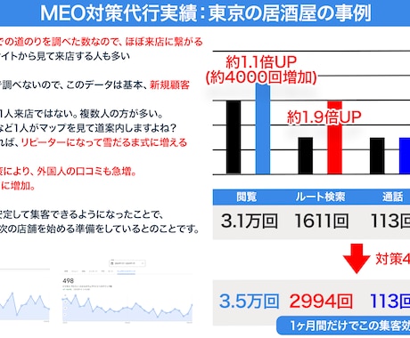 1ヶ月間、プロがMEO対策の上位表示対策します 丸投げOK！店舗集客のプロがGoogleビジネスプロフィール イメージ2