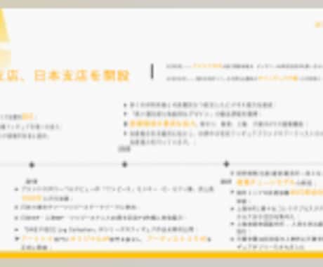 日本在住バイリンガルが日中翻訳いたします 台湾現地大学卒業者が日常会話からビジネス契約書まで対応 イメージ1