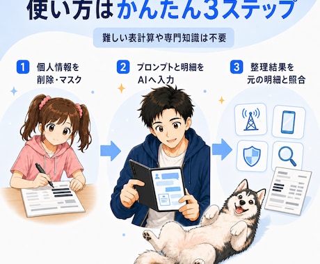 スマホ料金の内訳をAIで整理する手順を提供します 通信費・端末代・オプションを分け、請求総額と照合できます イメージ2