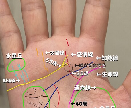 金運だけサクッと見てほしい人へ！鑑定します まずは金運から！　鑑定結果から、すぐできるアドバイス付き イメージ2