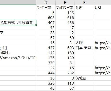 ツイッター自動情報収集ツールを作成します APIをお持ちでない方はその旨ご相談ください。 イメージ2