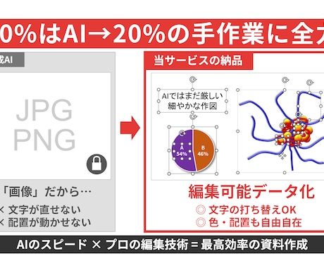 色んなもの、【★pptで★】編集可能データ化します ---Nano Banana Proのその先へ--- イメージ2