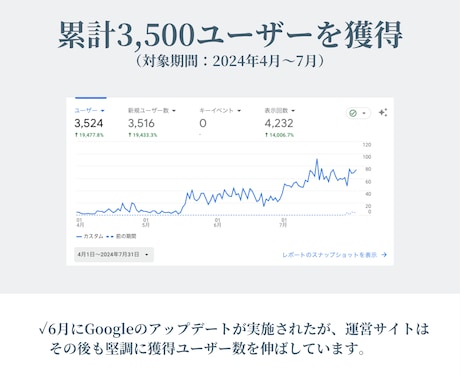 自動ブログ作成AIツール×サイトを作成します プロ監修！SEOに強い記事を量産可能なブログサイトを構築 イメージ2