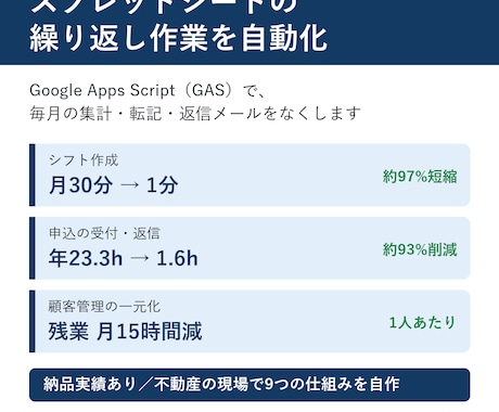GASでスプレッドシート業務を自動化します イメージ1