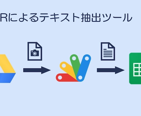 WebサイトやSNSから自動的にデータ収集します 煩わしい情報収集業務の効率化を図りたい方向けです イメージ2