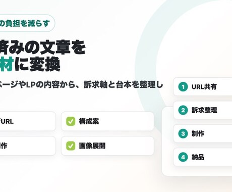 サービス内容が伝わるPR素材を作ります URLから動画・説明画像・短文まで作ります イメージ2