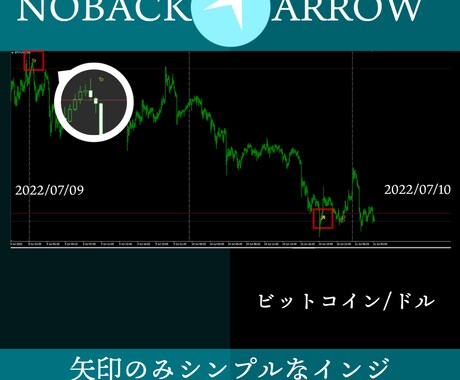 矢印インジケータートライアル版あります 逆張りに強い！矢印の出るオリジナルインジケーターです。 イメージ1