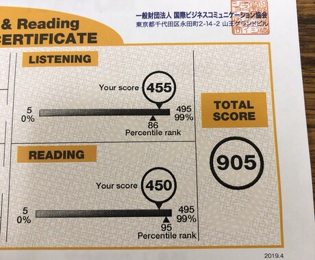 レベル別TOEIC対策のサポートをします TOEICに行き詰まっている方、二人三脚で頑張りましょう！ イメージ1