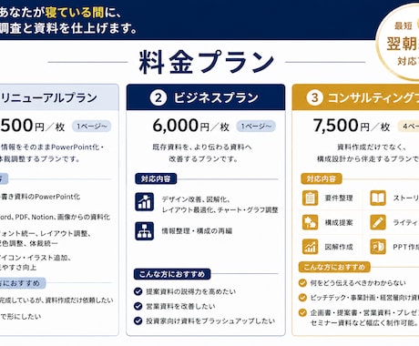 ビジネス資料を『寝てる間』に作成します 営業資料・プレゼン資料・企画書・セミナー資料のパワポ作成 イメージ2