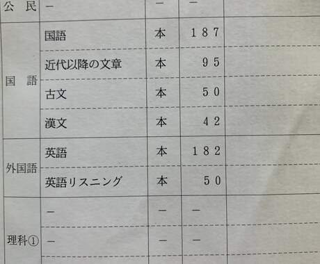共通テスト国語に特化したオンライン指導を行います 共通テスト国語が驚くほど解きやすくなる秘密のコツ教えます イメージ1