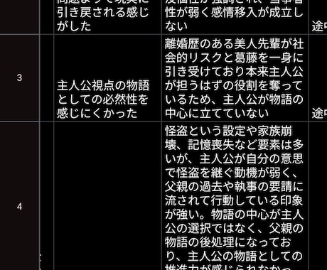 あなたにピッタリの推理小説を4冊選書します ​忖度なしのリアルな感想つき！あなたにピッタリのミステリー イメージ2