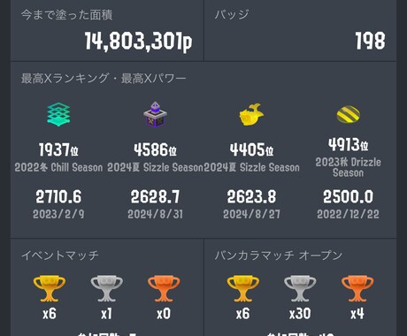 スプラ3 C帯〜Xマッチまで！ウデマエ代行します 最高ｘｐ２７００が爆速でウデマエ上げ！ イメージ1