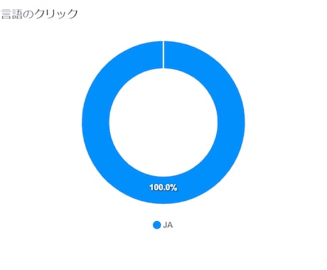 4月30日迄20％割引｜日本国内からアクセスします キーワード5つ＆日本国内からトラフィックを増加 イメージ2
