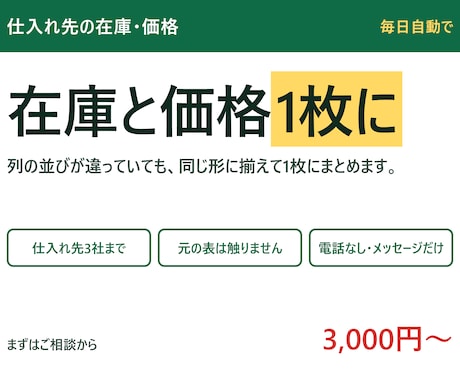 仕入れ先の在庫と価格を1枚にまとめます 何社ぶんの表も、毎朝ひとつの一覧に集めます イメージ1