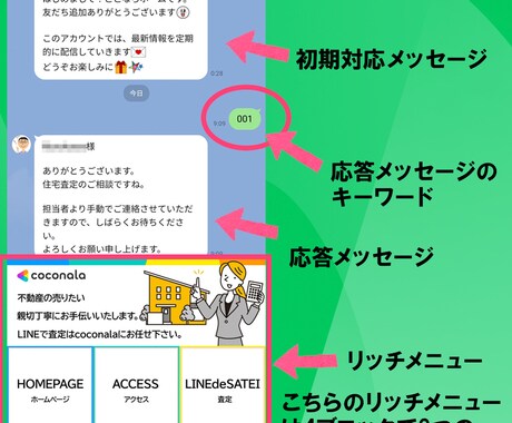 不動産業に特化したLINE公式アカウント構築します ゼロから応答メッセージの作成までマルっと作成します。 イメージ2
