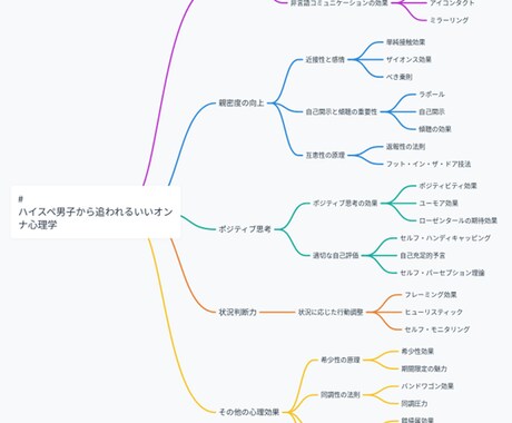 女性向け！ハイスぺ男子から追われる方法を教えます 【女性向け！】『ハイスぺ男子から追われるいいオンナ心理学』 イメージ2