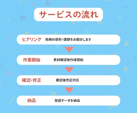 お客様の記憶に残るチラシをデザインします 印象に残りつつ、的確にお客様に届くデザインをご提案します！！ イメージ2