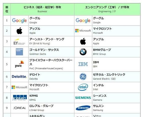 ESの添削を承ります。IS・ESの対策を行います 柔軟に対応しますので何なりとお申し付けください。 イメージ1