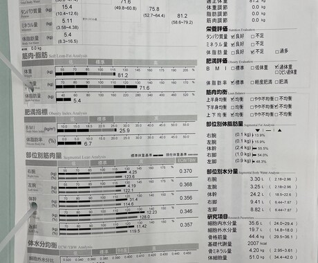 現在スポーツで手詰まっている方を助けてます ⭐️身体を変えて、正しい知識を得る⭐️ イメージ1