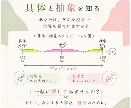 あなたの認知を一緒に探します イメージ1