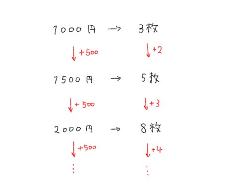 しんぷるしゃれなイラスト描きます 1000円で3枚から購入可能、1枚300円前後 イメージ2