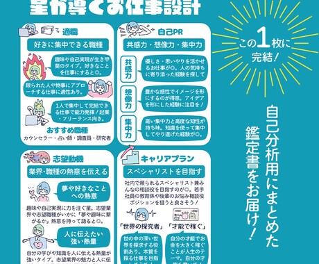 自己分析の不安を占いで解決します 適職・自己PR・志望動機・キャリアプランが分かります。 イメージ2