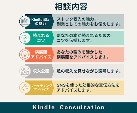 note、Kindle出版「書く副業」相談のります 「書く副業」で年商600万のnoter会社員がアドバイス イメージ2