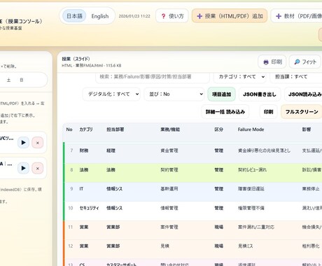 現場を止めない業務改善HTML５点を提供します 「属人化しない。忘れない。なかったことにしない。」 イメージ2