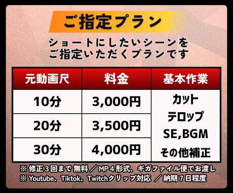 Shorts動画を作成します ◇あなたの配信動画を、より面白く◇ イメージ2