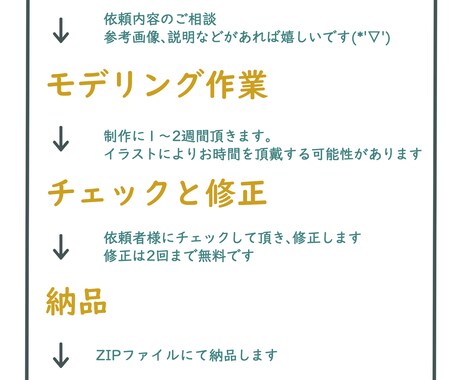 イラストをLive2Dで動かします ゲーム制作用モデリングも承ります！まずはご相談から イメージ2