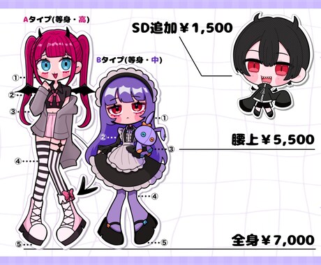 期間限定格安価格！お好みの絵柄で立ち絵制作します 【初回全身立ち絵￥3,000キャンペーン～4月末まで】 イメージ2