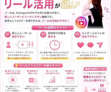 AI×Instagramで1ヵ月運用します 2026.1〜3の間で15,000人フォロワー達成実績あり！ イメージ2