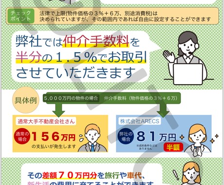 あっ、【低価格】簡単チラシを作ります 〜見やすい、わかりやすい、簡潔なチラシです〜 イメージ2