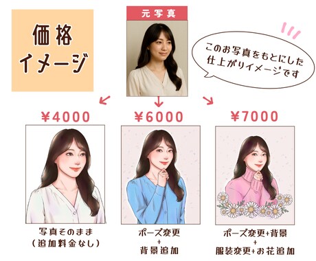 目を引くセンスの良い似顔絵ウェルカムボード作ります リアルで可愛い！お花や小物好きなものを詰め込んだイラストに。 イメージ2