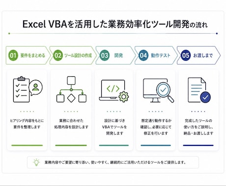 VBAで業務効率化ツールを作成します 要件の整理から丁寧に対応します。 イメージ2