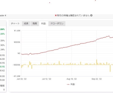 裁量トレーダーのトレードを受信できます PAMM配信を使用することによりPC等不要携帯のみで可能 イメージ1