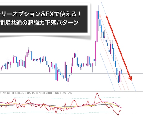 チャート形状パターンによる下落パターンを提供します バイナリーオプションで利幅が大きいポジションを狙える手法です イメージ1