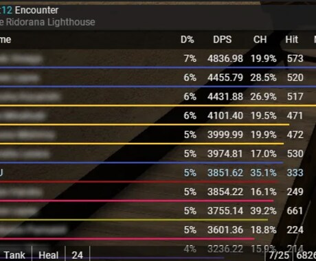 FF14のACTやLancherの導入を手伝います 全く分からない方でも丁寧に教えますのでご安心ください！ イメージ2