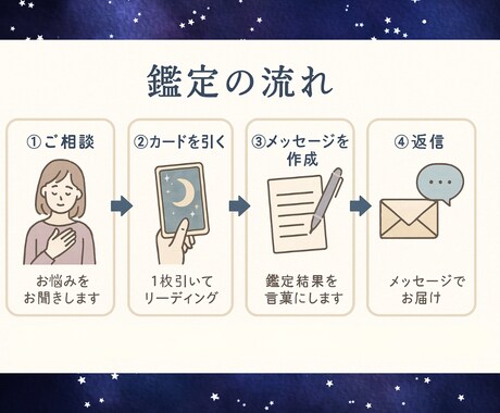 お試し鑑定☆癒しのタロットで今必要な一言を届けます 月と夢がささやく、やさしいメッセージ イメージ2
