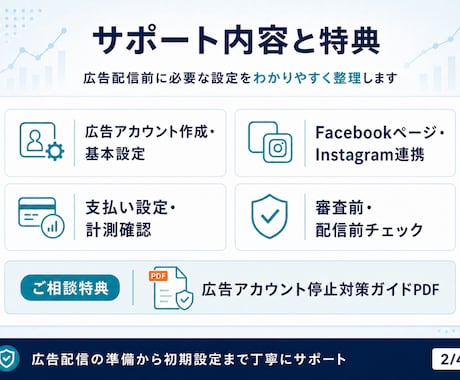 Meta広告の初期設定を一緒にサポートします アカウント開設から配信前確認まで丁寧に伴走 イメージ2