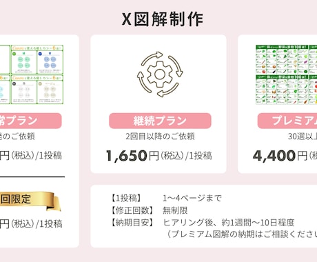 セミナースライドや資料作成、チラシ等を制作します 思考のモヤモヤを、視覚で表現します イメージ2
