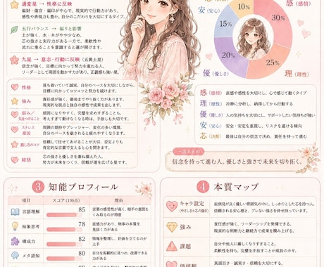 四柱推命×九星であなたの取扱説明書作ります あなたの性格・思考・本質を“見える化”する鑑定書です。 イメージ2
