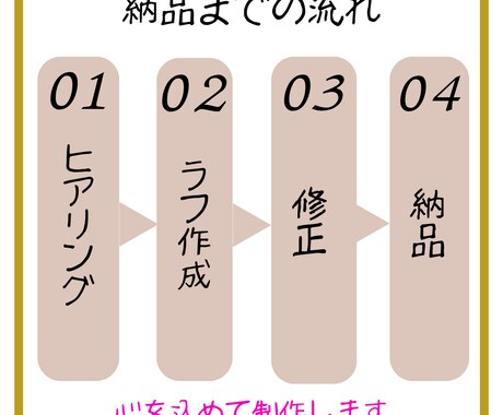 Canvaで丁寧にバナーを作成いたします 低価格でかつ、スピーディに3日以内に納品いたします。 イメージ2
